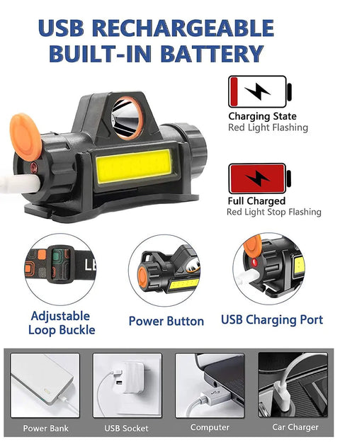 Two Pack LED Headlamps With Rechargeable Batteries showing USB charging port and power button for camping and work