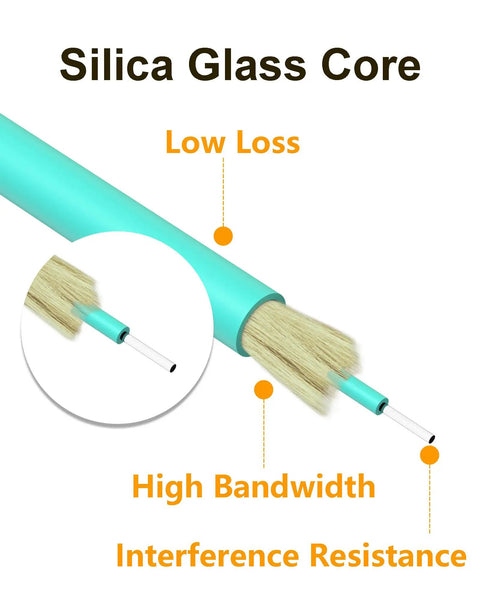 Ultra Reliable Om3 Lc To Lc Fiber Patch Cable Featuring Buttery Smooth Signal Transfer And Rock Solid Network Backbone With Heavy Duty Lszh Jacket For Pro Setup Builds And Flawless Streaming showing silica glass core for low loss and high bandwidth.