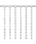 Data chart for Butter Smooth Miniature Dc Gear Motor Featuring Zero Fuss Setup Rock Solid Metal Gears And Dead Quiet High Torque Operation.