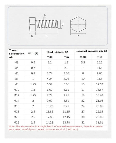 Detailed specifications chart for M3 to M22 hex bolts, includes thread pitch and head thickness measurements.