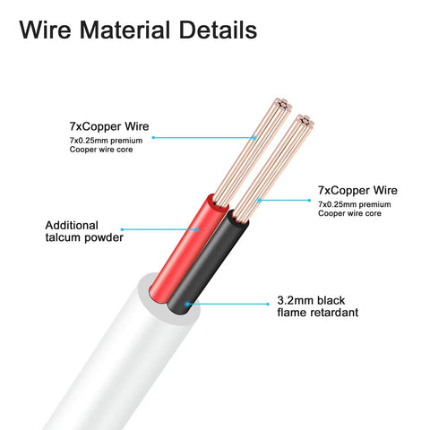 Cross-section view of 33Ft DC Power Extension Cable 2.1mm x 5.5mm, showing copper wire detail and insulation layers for CCTV cameras.