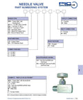 Diagram of High Pressure Gas Needle Valve For Industrial Lines Carbon Steel Small Body Straight Valve With Round Handle 1/4 NPT