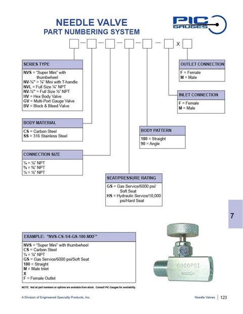 Diagram of High Pressure Gas Needle Valve For Industrial Lines Carbon Steel Small Body Straight Valve With Round Handle 1/4 NPT