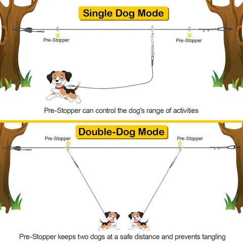 Backyard Dog Zip Line Runner Kit 150Ft Overhead Trolley System With 10Ft And 16Ft Heavy Duty Tie Out Cables For Two Pups Self Locking Ratchet Tensioner For Quick Setup And Outdoor Use diagram showing single and double dog mode between trees.