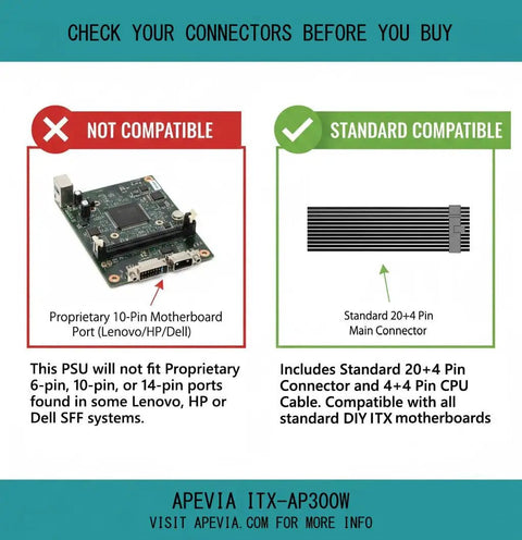 Image showing compatibility chart for 300W Flex ATX Power Supply For Mini ITX SFF And 1U Builds, 115V 230V Manual Switch, Slim Form Factor