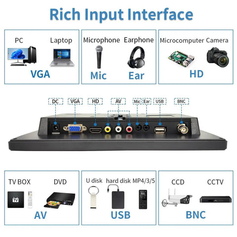Back view of 10.1 Inch Portable Security Monitor With 1024x600 HD Display showing various input interfaces including VGA, USB, BNC.