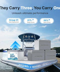 Heavy Duty 12V Lithium Battery 165Ah Deep Cycle Packs 1200 CCA Kicking Crank Power Dual Purpose Group 31 on a boat with AGM batteries.