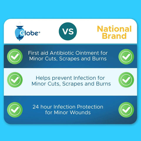 Front view: Globe first aid antibiotic ointment vs National Brand infographic with green check icons