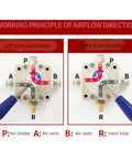 Diagram showing airflow direction in 4HV210-08 Hand Lever Pneumatic Valve, illustrating left and right turn conditions with labeled air paths.