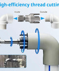 Kick Butt Plumbing Work With This Heavy-Duty PVC Pipe Threader Set showing internal and external thread cutting for 1/2 and 3/4 inch pipes.