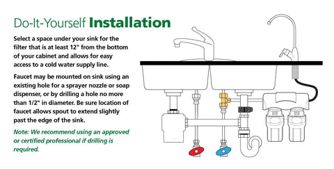 Illustration of Under Sink Water Filter System With Claryum Filtration Delivers Clean Drinking Water From A Dedicated Faucet, Reduces PFAS, Lead, And Chlorine, Easy Two Stage Install With Included Tubing, No Plumber Required installation setup.