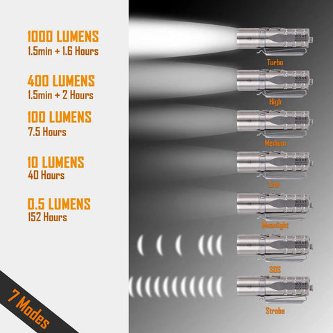 Image of Titanium LED Flashlight 1000 Lumen EDC Pocket Light With Lockout Mode Rechargeable 7 Modes detailing light modes and durations