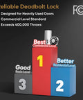 WiFi Smart Lock With Gateway For Airbnb And Rental Property Management Keyless Entry Stainless Steel Deadbolt easy install