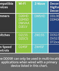 Smart Switch Companion compatibility chart for multi-location switching, showing Wi-Fi, Z-Wave, and Decora devices.