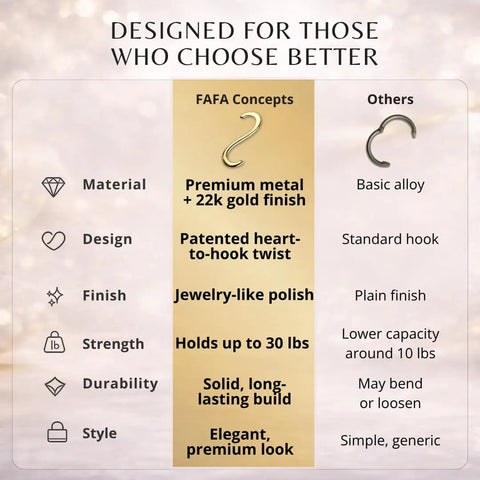 Comparison chart showing Gold Finish 22K Purse Hook for table features versus basic alloy hook.