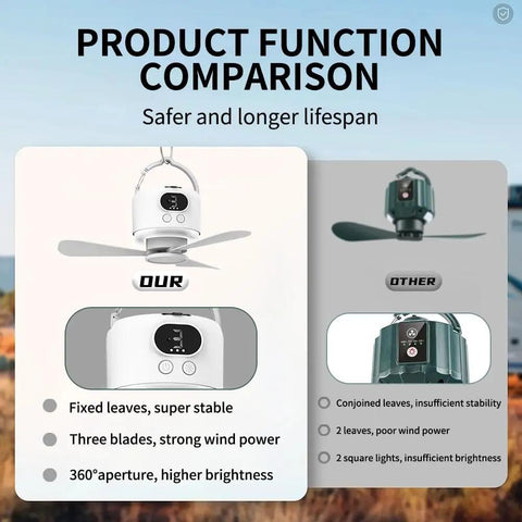 Comparison of Ultra Portable Camping Fan With 10400mAh Battery and other fan with descriptions and features