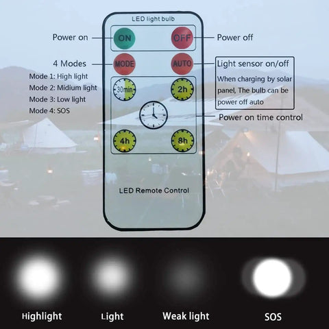 Remote control for solar powered lamp with modes and timer settings, used for portable LED bulb lights in tents and emergencies.