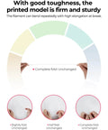 Diagram showing the toughness and flexibility of Two Color PETG Filament Bundle 1.75mm 2 Kg for 3D printers.