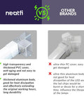 Comparison of Neatfi vs other brands PVC cover, highlighting durability and heat dissipation features