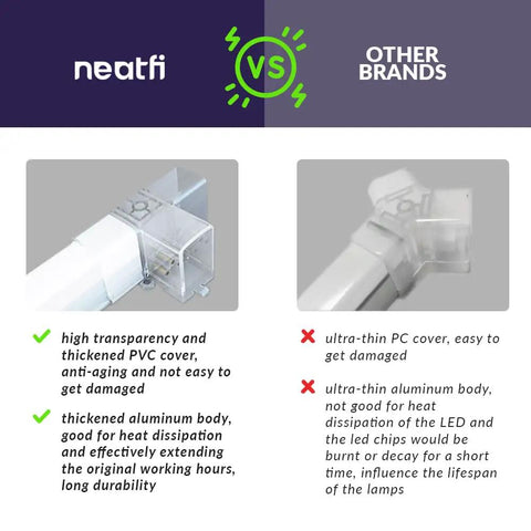 Comparison of Neatfi vs other brands PVC cover, highlighting durability and heat dissipation features