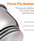 Close-up of three-ply bottom design on Stainless Steel Inner Pot Replacement Insert For Ninja Foodi 6.5 Quart, showing layers.