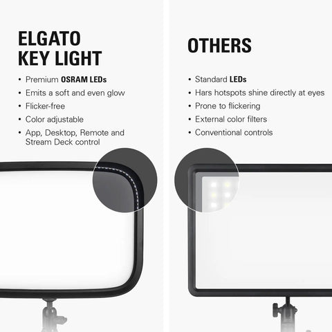 Comparison of Elgato Key Light with premium OSRAM LEDs and other standard LEDs, focusing on light quality and control features.