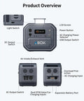 Rugged Portable Power Station Featuring 2160Wh Capacity And 2500W Pure Sine Wave Output showing control panel and charging ports.