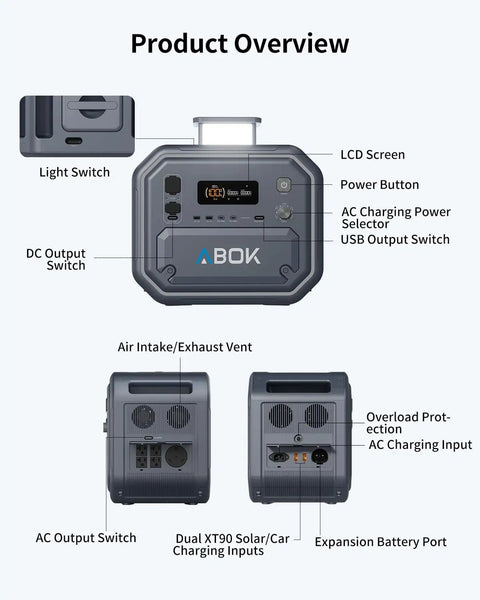 Rugged Portable Power Station Featuring 2160Wh Capacity And 2500W Pure Sine Wave Output showing control panel and charging ports.