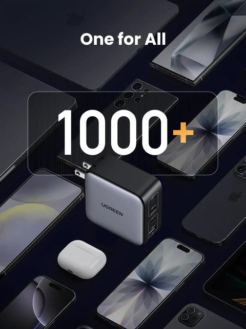 GaN 100W USB C Charger With Four Ports, Ultra Compact Foldable Power Adapter For Laptops and Phones On the Go, Fast 100W Charging For MacBook Pro and Air, iPad Pro, iPhone 17 16 15 Series, Galaxy S25 S24, Pixel 10 9, Steam Deck, Pixelbook, shown with 100W+ devices