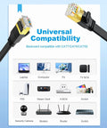 Flat Cat 8 Ethernet Cable 6ft 3 Pack SFTP High Speed 40Gbps 2000MHz with universal compatibility diagram for devices