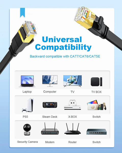 Flat Cat 8 Ethernet Cable 6ft 3 Pack SFTP High Speed 40Gbps 2000MHz with universal compatibility diagram for devices