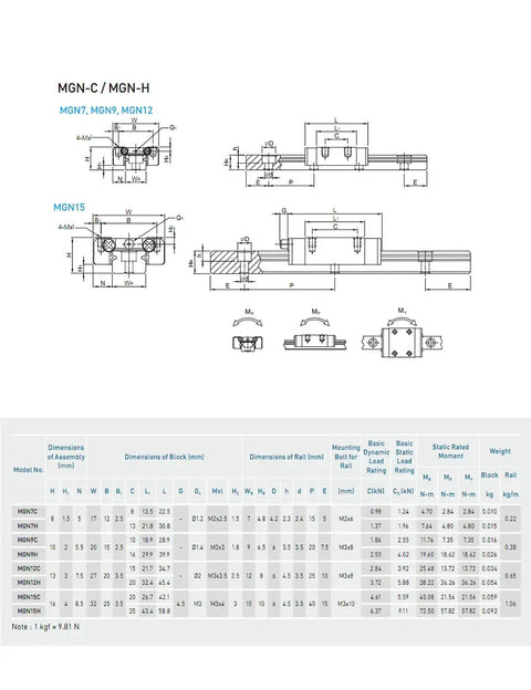 Diagram of MGN7 miniature linear rail guides with MGN7C carriage blocks dimensions for 3D printer and CNC machine parts DIY projects.