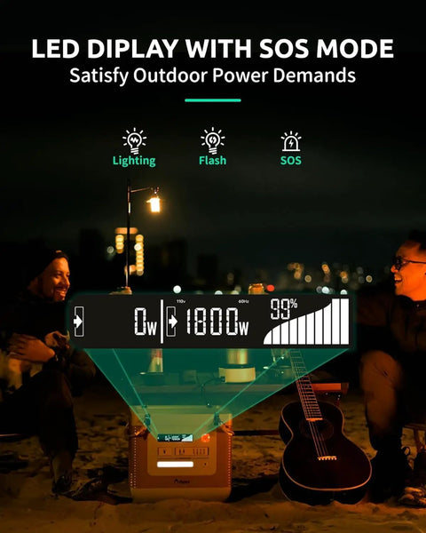 1500Wh Portable Power Station With 1800W Continuous And 3300W Surge, IP67 Solar Generator in night camping setting with LED display