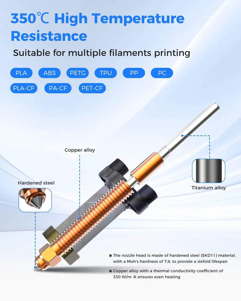 K2 Plus Ceramic Heating Block Kit With Unicorn Quick Swap Nozzle showing metal and ceramic components for 3D printers