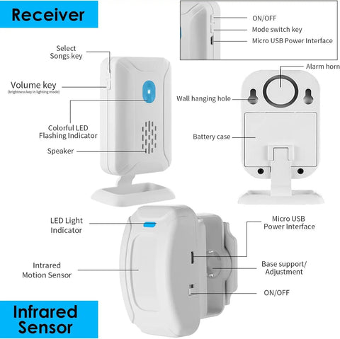 Motion Sensor Doorbell For Biz And Store Smart Door Chime Commercial Entry Alert Visitor Bell Elderly Caregiver Reminder with infrared sensor and LED indicators.
