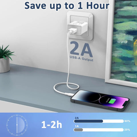 UL Listed 5V 2A USB Wall Charger 2 Pack Fast Charging Plug For iPhone And Apple Watch Travel Ready Go To Compact Block Cube Works Worldwide 100-240V Great For Home Office Or On The Go. White USB wall charger plugged into outlet charging phone