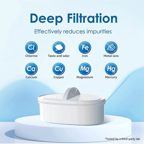 PF01A Water Filter Replacement For Your Water Pitcher And Dispenser Filtration System NSF Certified Cuts Lead And PFAS PFOA PFOS Keeps Your Water Game Strong Up To 200 Gallons 3 Pack shown highlighting impurity reduction features.