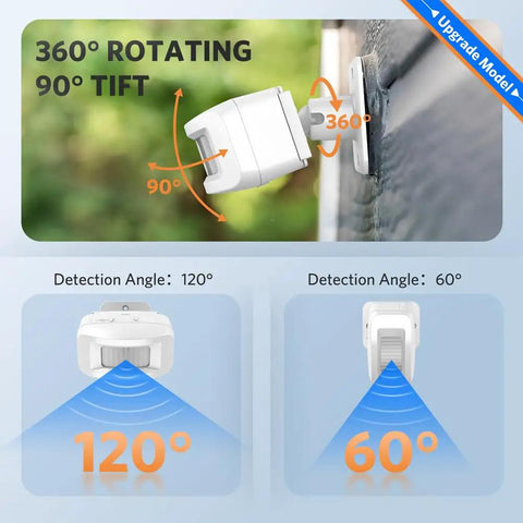 Wireless Driveway Alarm System Weatherproof Motion Sensor with 360-degree rotation and detection angles of 120 and 60 degrees.