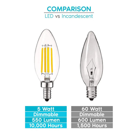 Comparison of Vintage Style LED Candelabra Bulbs 5W Equivalent To 60W 550 Lumens vs incandescent bulb, both with clear glass E12 base.