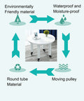 Diagram showcasing environmentally friendly, waterproof properties of Beefy Heavy Duty Metal Furniture Legs With Casters in a white table setup.