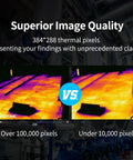 Comparison of thermal images with labels showing over 100,000 pixels vs. under 10,000 pixels for TK6 Thermal Imaging Camera With 384x288 IR Resolution, 25x19 Degree FOV, Manual Focus, 5MP Visual Camera, 3.5 Inch Touch Screen, Great For Building And Electrical Inspections, Minus 4 F To 1022 F Temperature Range.