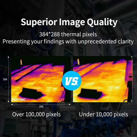 Comparison of thermal images with labels showing over 100,000 pixels vs. under 10,000 pixels for TK6 Thermal Imaging Camera With 384x288 IR Resolution, 25x19 Degree FOV, Manual Focus, 5MP Visual Camera, 3.5 Inch Touch Screen, Great For Building And Electrical Inspections, Minus 4 F To 1022 F Temperature Range.