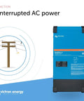 MultiPlus-II Pure Sine Wave Inverter Charger For 12-Volt Systems, 3000VA 120V Output unit displayed with power pole graphic.