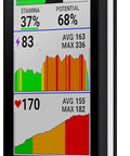 Edge 1040 GPS Bike Computer For On And Off Road Navigation With Ride Ready Pro Level Multi Band GNSS Spot On Accuracy And Long Lasting Battery Performance Tracking Smart Connectivity Device Only showing statistics on screen