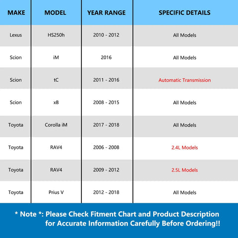 Fitment chart for Pair Front Wheel Bearing And Hub Assembly Fits 2017 2018 Toyota Corolla iM, 2006 2012 RAV4, 2012 2018 Prius V.