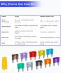 Premium Mini Blade Fuse Assortment 120 Piece Kit 2A To 35A Amps With No Sweat Fuse Puller Quick Circuit Repair Fix For Cars Trucks And Vans, showcasing various fuse colors and puller.