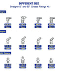 Diagram of 245 Piece Grease Fitting Assortment Kit With SAE And Metric Zerk Fittings, including straight, 45°, and 90° angles.