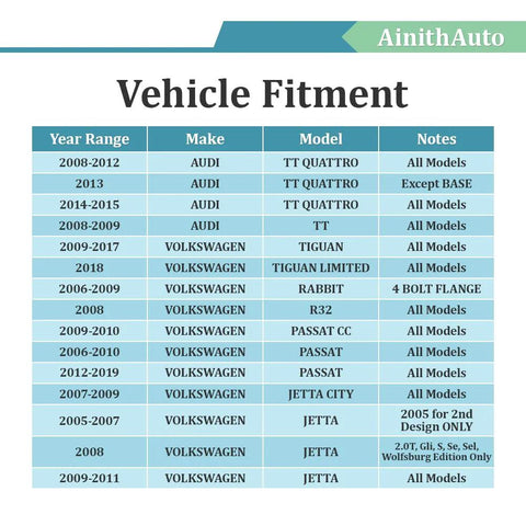 Vehicle fitment chart for Audi and VW models, listing year range, make, model, and notes for compatibility details.