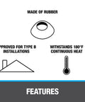 Rain Collar 2 Inch No Caulking Roof Flashing Made of Rubber Withstands 180°F for Pipe Penetrations Waterproof Water Shield