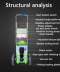 Structural analysis of Heavy Duty Electric Stair Climbing Cart detailing features like adjustable handrail and industrial lithium battery.
